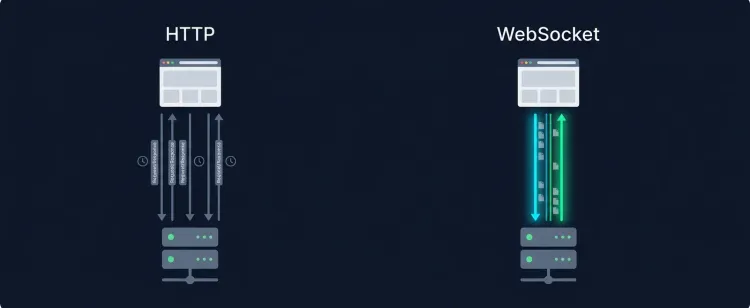websockets-vs-http.webp