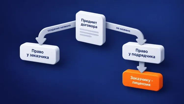 website-rights-contract.webp
