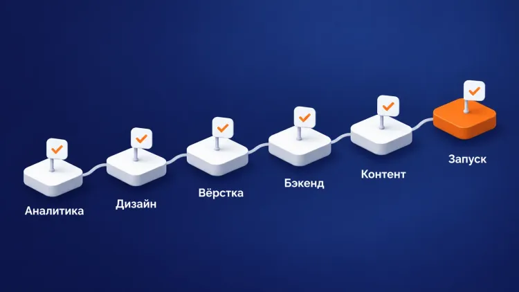 Шесть объёмных платформ-ступеней с подписями этапов от аналитики до запуска и флажками приёмки над каждой
